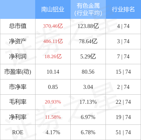 南山鋁業(yè)最新行情分析，前景展望與投資建議，南山鋁業(yè)最新行情解析，前景展望與投資建議