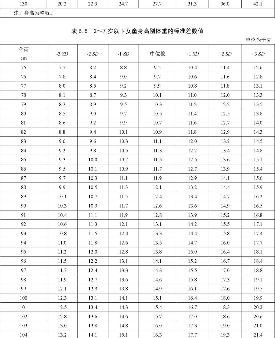 最新身高等級研究報告，探索身高趨勢與影響因素，最新身高等級研究報告揭秘，身高趨勢與影響因素探索