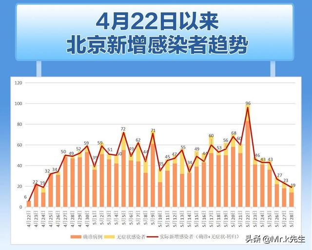 北京疫情最新實(shí)時(shí)消息，全面應(yīng)對(duì)，守護(hù)家園安全，北京疫情最新動(dòng)態(tài)，全面應(yīng)對(duì)，守護(hù)家園安全