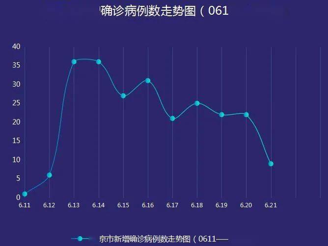 北京疫情最新數(shù)據(jù)及其影響，北京疫情最新數(shù)據(jù)及其社會影響分析