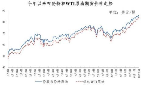 油價(jià)價(jià)格最新走勢(shì)預(yù)測(cè)，多重因素交織下的波動(dòng)與策略應(yīng)對(duì)，油價(jià)最新走勢(shì)預(yù)測(cè)，多重因素波動(dòng)下的策略應(yīng)對(duì)