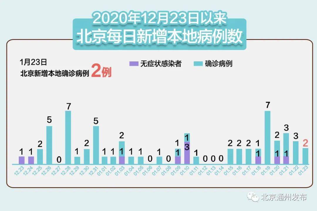 新疆疫情最新數(shù)據(jù)查看，全面更新的疫情報(bào)告，新疆疫情最新數(shù)據(jù)全面更新報(bào)告查看