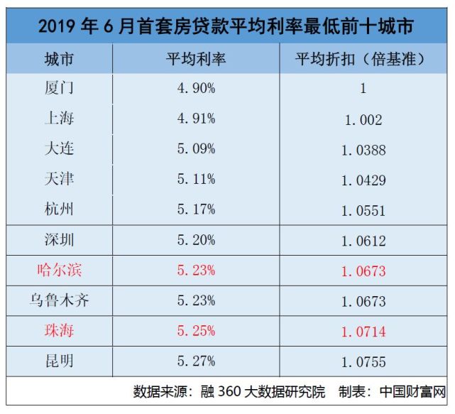 房貸利率最新動態(tài)，了解您的貸款成本，房貸利率最新動態(tài)，洞悉您的貸款成本變化