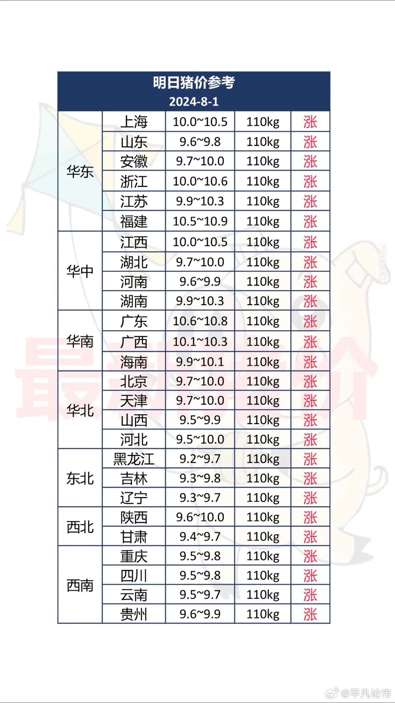 全國(guó)豬價(jià)最新報(bào)價(jià)及分析，全國(guó)最新豬價(jià)報(bào)價(jià)及分析概覽