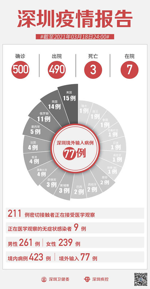 最新確診病例情況全面解析，全面解析最新確診病例情況