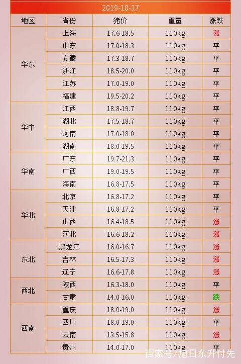 明日豬價(jià)最新報(bào)價(jià)及分析預(yù)測，明日豬價(jià)最新報(bào)價(jià)及趨勢分析預(yù)測