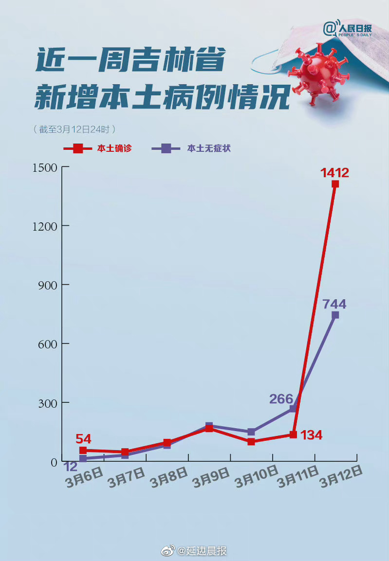 吉林疫情情況最新概述，吉林疫情最新概述與動態(tài)更新