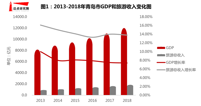 青島最新數(shù)據(jù)消息概覽，中國的新篇章正在展開，青島最新數(shù)據(jù)揭示中國發(fā)展新篇章