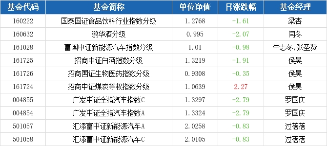 最新每日基金凈值，深度解讀市場動態(tài)，為您的理財之路提供最新資訊，最新每日基金凈值解讀，市場動態(tài)速遞與理財資訊指南