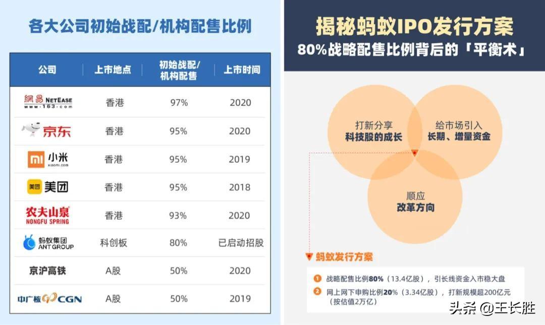 螞蟻集團上市最新重要股分析，螞蟻集團上市最新重要股東分析解讀