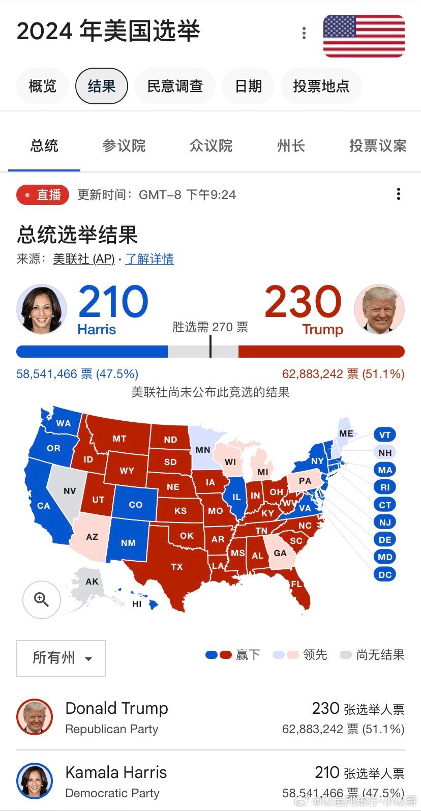 最新美國選舉總統(tǒng)票數(shù)分析，美國最新總統(tǒng)選舉票數(shù)深度分析
