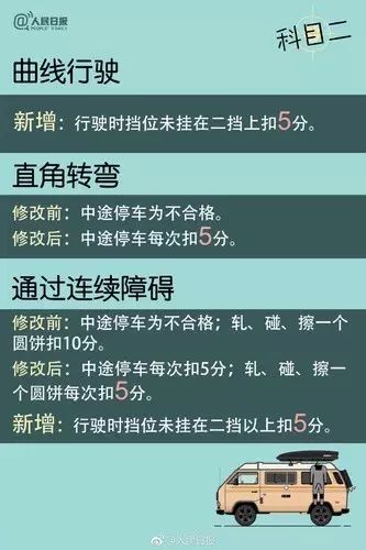 最新交規(guī)科目一詳解與備考攻略，最新交規(guī)科目一詳解及備考指南