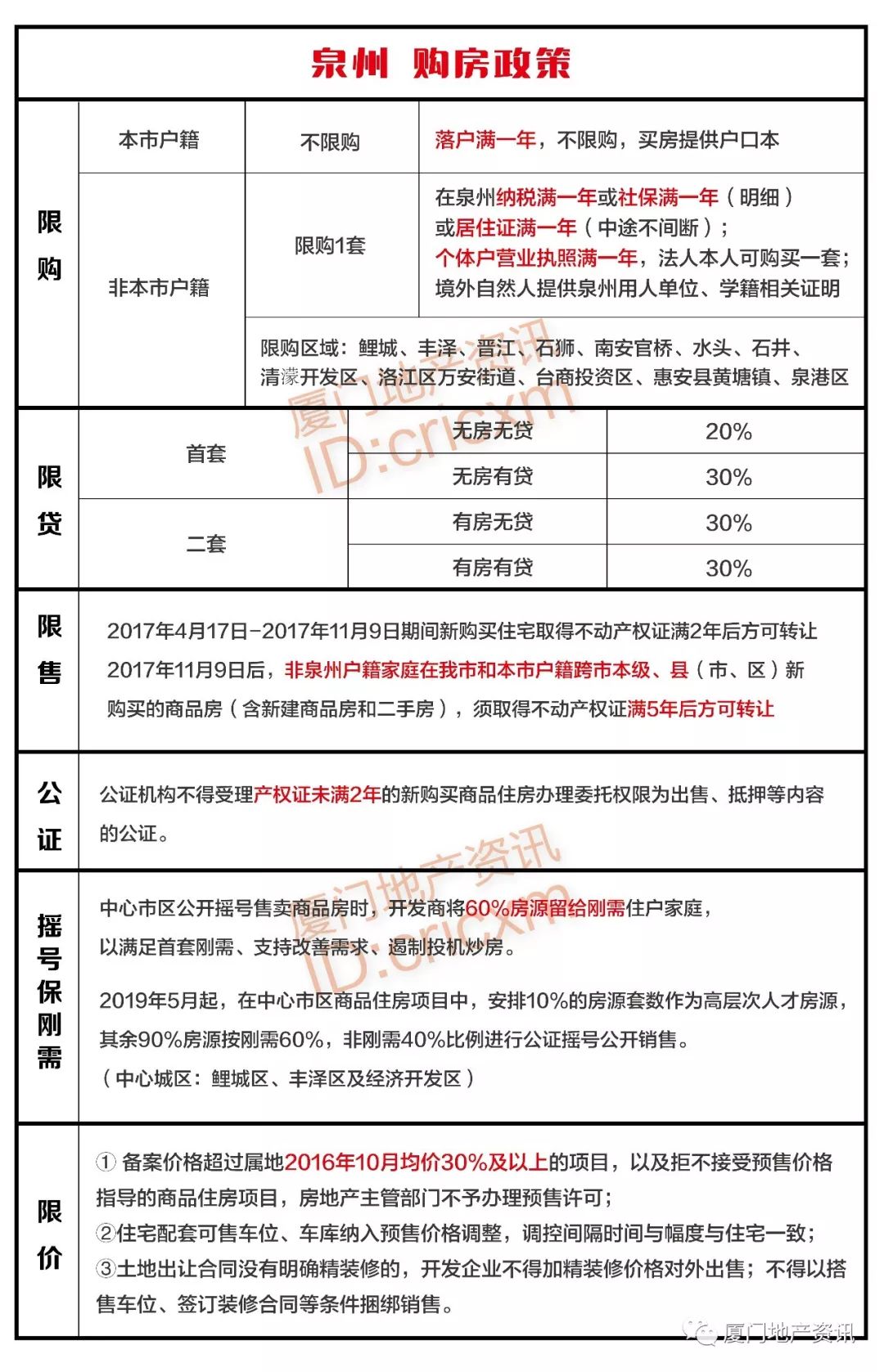 最新購房政策2019詳解，影響購房者決策的關(guān)鍵因素，最新購房政策2019詳解，影響購房者決策的關(guān)鍵因素概覽