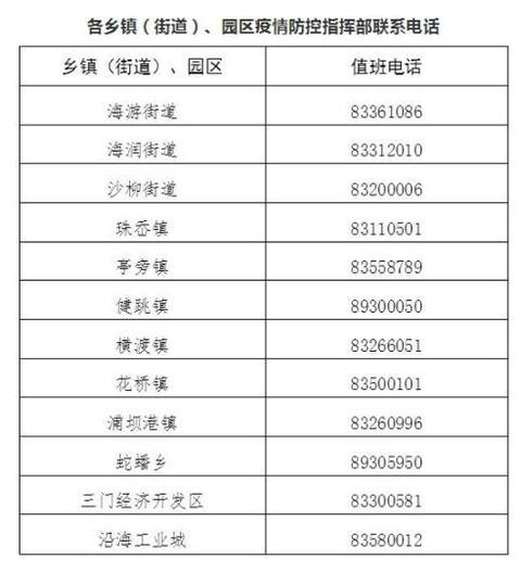 最新三門疫情，全面解析與應(yīng)對策略，最新三門疫情全面解析及應(yīng)對策略