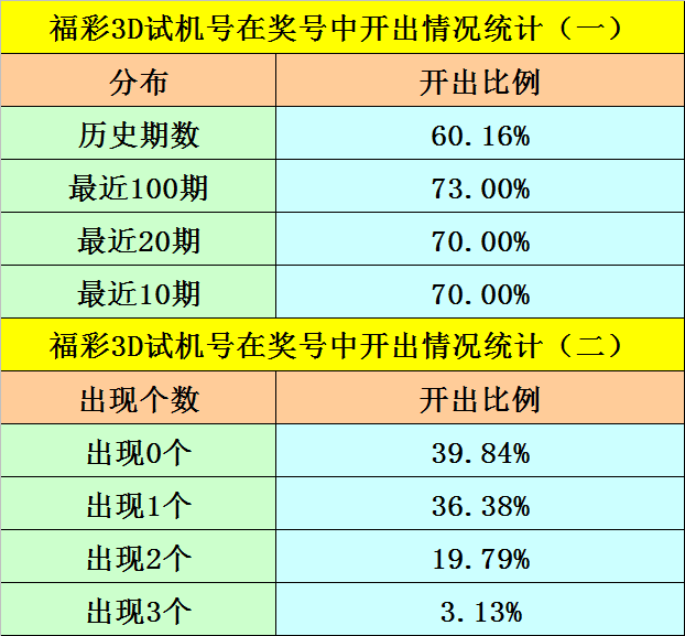 探索三D最新膽碼，前沿科技引領(lǐng)的新時(shí)代機(jī)遇與挑戰(zhàn)，探索前沿科技引領(lǐng)下的三D膽碼新時(shí)代，機(jī)遇與挑戰(zhàn)并存