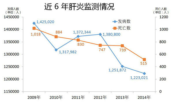 最新肝病疫情，全球狀況與應(yīng)對策略，全球肝病疫情最新狀況及應(yīng)對策略