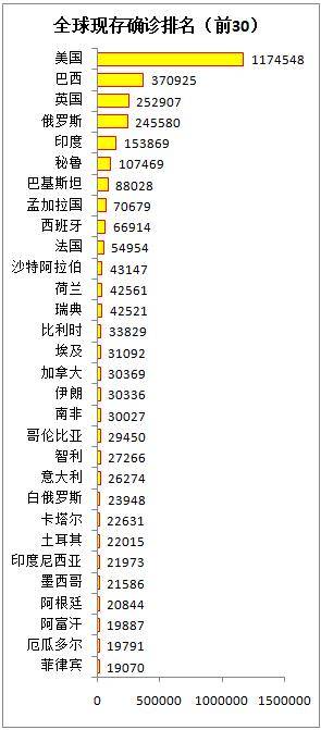 美國(guó)最新累計(jì)病例分析，美國(guó)最新累計(jì)病例分析報(bào)告發(fā)布