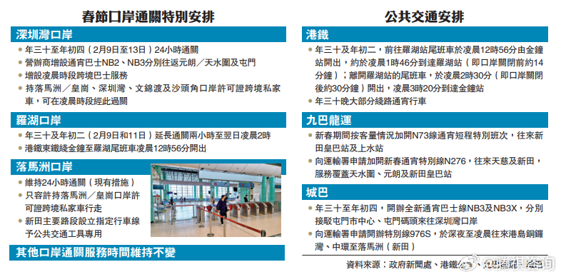 深圳口岸最新入境規(guī)定詳解，深圳口岸最新入境規(guī)定全面解析