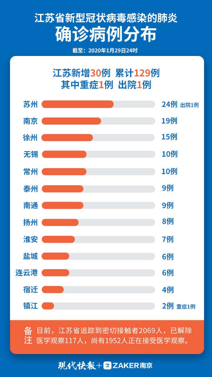 自媒體文章標題，江蘇冠病毒疫情最新動態(tài)與防控措施全面解析，江蘇冠狀病毒疫情最新動態(tài)全面解析與防控措施指南