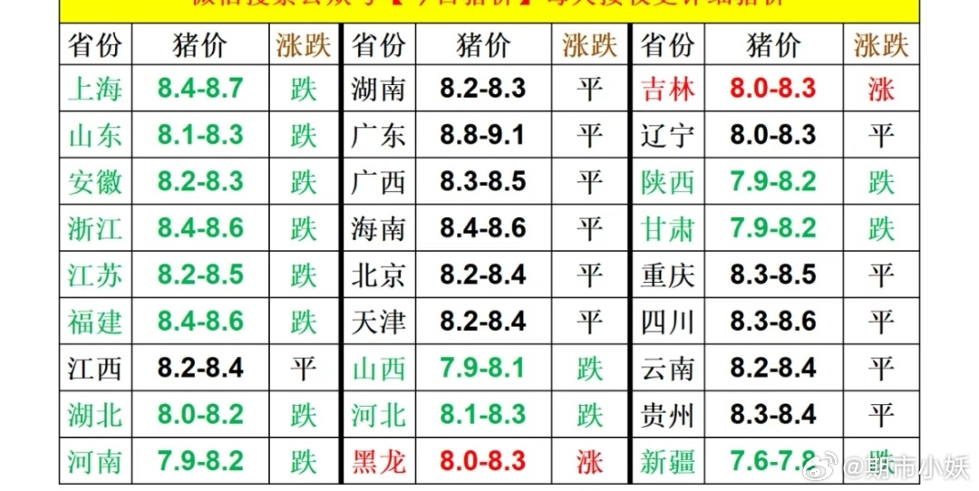 生豬最新豬價(jià)表及分析，最新生豬價(jià)格表及分析概覽