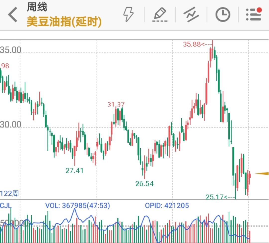 今日豆油現(xiàn)貨最新價格動態(tài)及分析，今日豆油現(xiàn)貨最新價格動態(tài)及深度分析