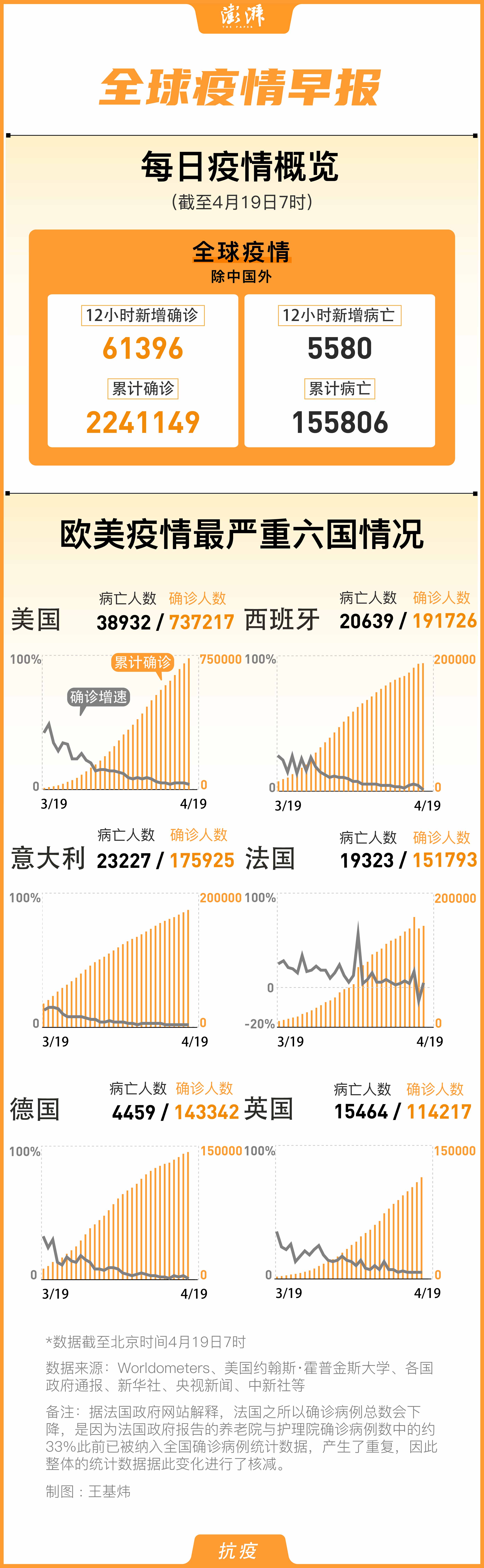 全球疫情最新動(dòng)態(tài)，國(guó)外新增病例數(shù)據(jù)持續(xù)更新，全球疫情最新動(dòng)態(tài)，國(guó)外新增病例數(shù)據(jù)持續(xù)更新概況