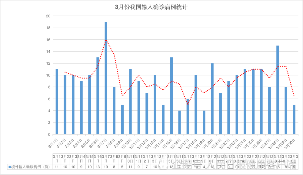 中國疫情各地最新數(shù)據(jù)報(bào)告及分析，中國疫情最新數(shù)據(jù)報(bào)告及分析概覽