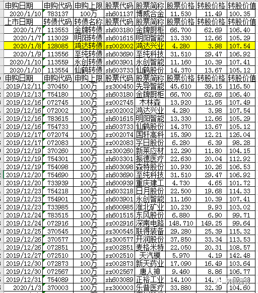 最新A股轉(zhuǎn)債市場(chǎng)動(dòng)態(tài)，機(jī)遇與挑戰(zhàn)并存，最新A股轉(zhuǎn)債市場(chǎng)動(dòng)態(tài)，機(jī)遇與挑戰(zhàn)并存解析