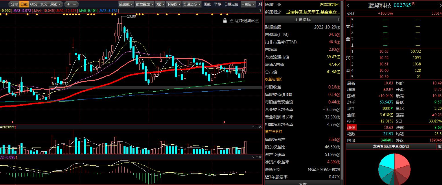 藍(lán)黛科技最新分析，藍(lán)黛科技深度解析報(bào)告