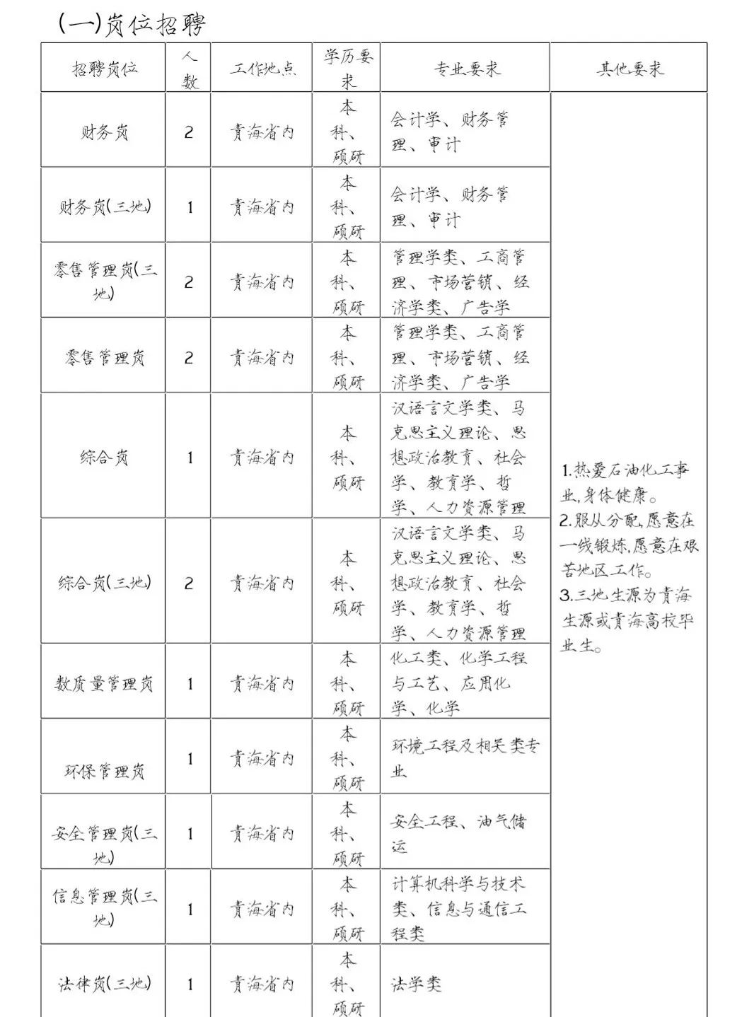 中石化最新工資，深度解析與前瞻性觀察，中石化最新工資深度解析與趨勢展望