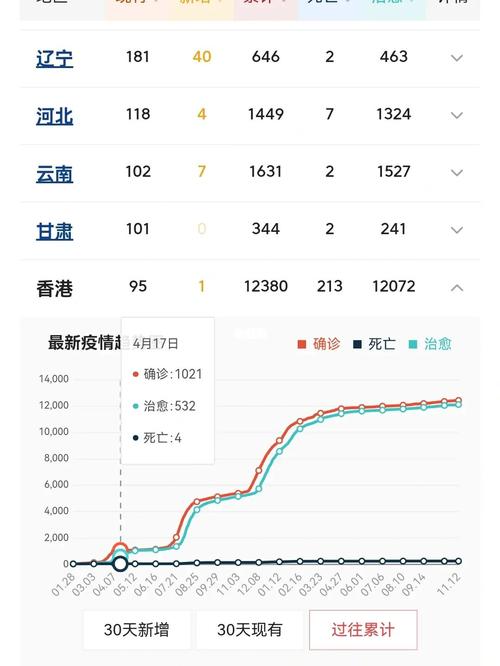 最新疫情死亡人數(shù)排名，最新疫情死亡人數(shù)排名及趨勢分析