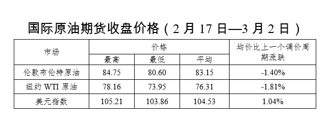 最新調(diào)整油價時間消息及深度解讀，最新油價調(diào)整時間消息與深度解讀