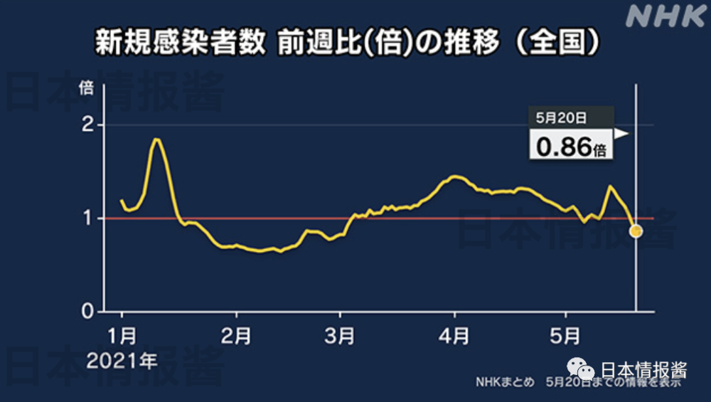 日本札幌最新疫情情況報(bào)告，日本札幌最新疫情報(bào)告更新