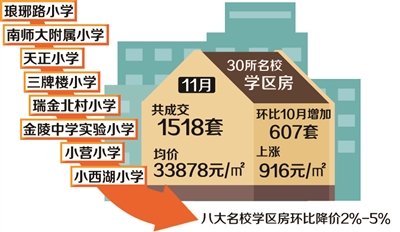 南京學(xué)區(qū)房政策最新解讀，南京學(xué)區(qū)房政策最新解讀與影響分析