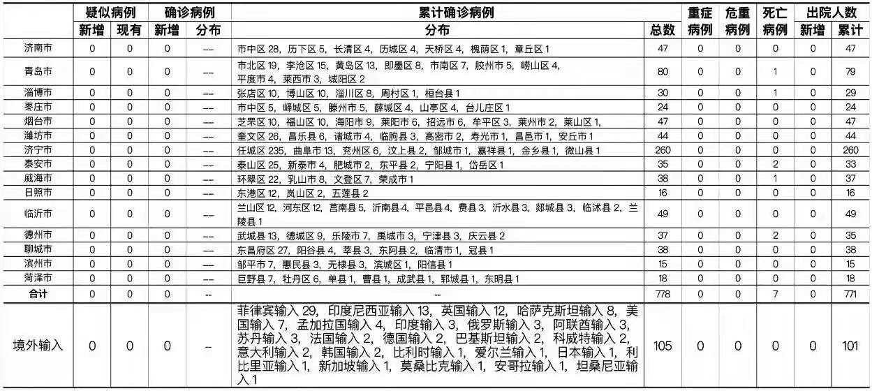 最新新增無癥狀，深度解讀與應(yīng)對(duì)之策，最新無癥狀感染深度解讀與應(yīng)對(duì)策略