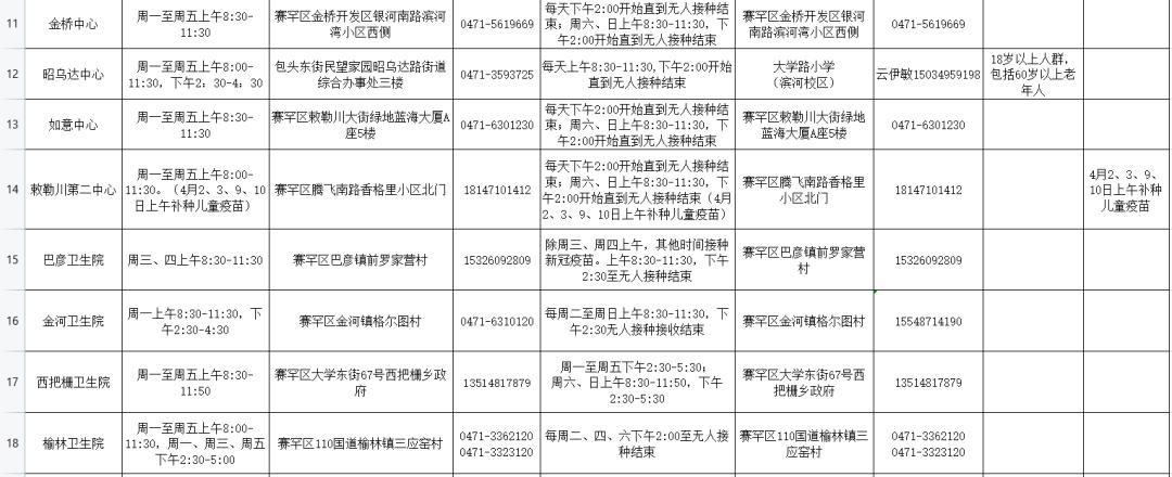 中國(guó)疫苗最新名單概覽，中國(guó)疫苗最新名單概覽，全面解讀國(guó)產(chǎn)疫苗進(jìn)展與種類