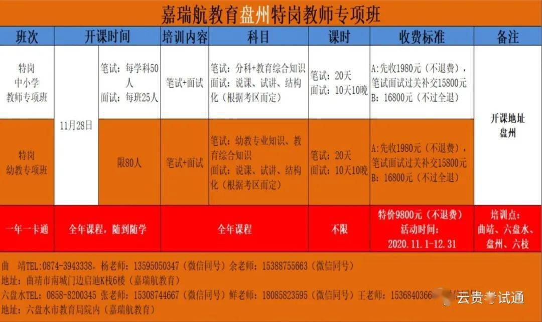 揭秘貴州招考新動(dòng)向，2021年貴州最新招考趨勢分析，揭秘貴州招考新動(dòng)向，2021年最新趨勢深度解析