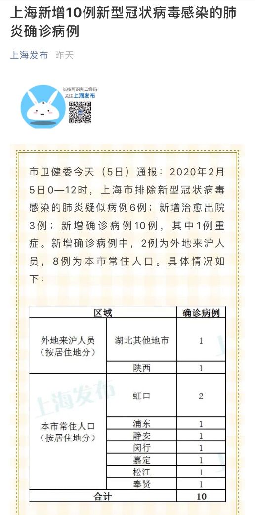 上海最新通報關于新型肺炎的最新情況，上海新型肺炎最新情況通報