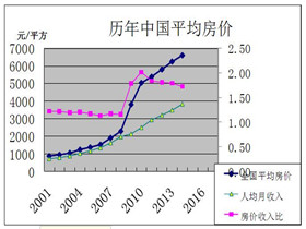 中國的最新房價(jià)，現(xiàn)狀、趨勢(shì)與未來展望，中國最新房價(jià)概況，現(xiàn)狀、趨勢(shì)與未來展望