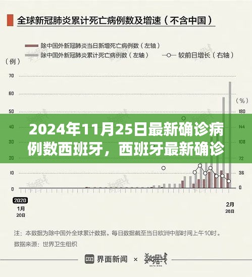 西班牙最新疫情，全面應(yīng)對(duì)與全球關(guān)注，西班牙疫情最新動(dòng)態(tài)，全面應(yīng)對(duì)舉措引發(fā)全球關(guān)注