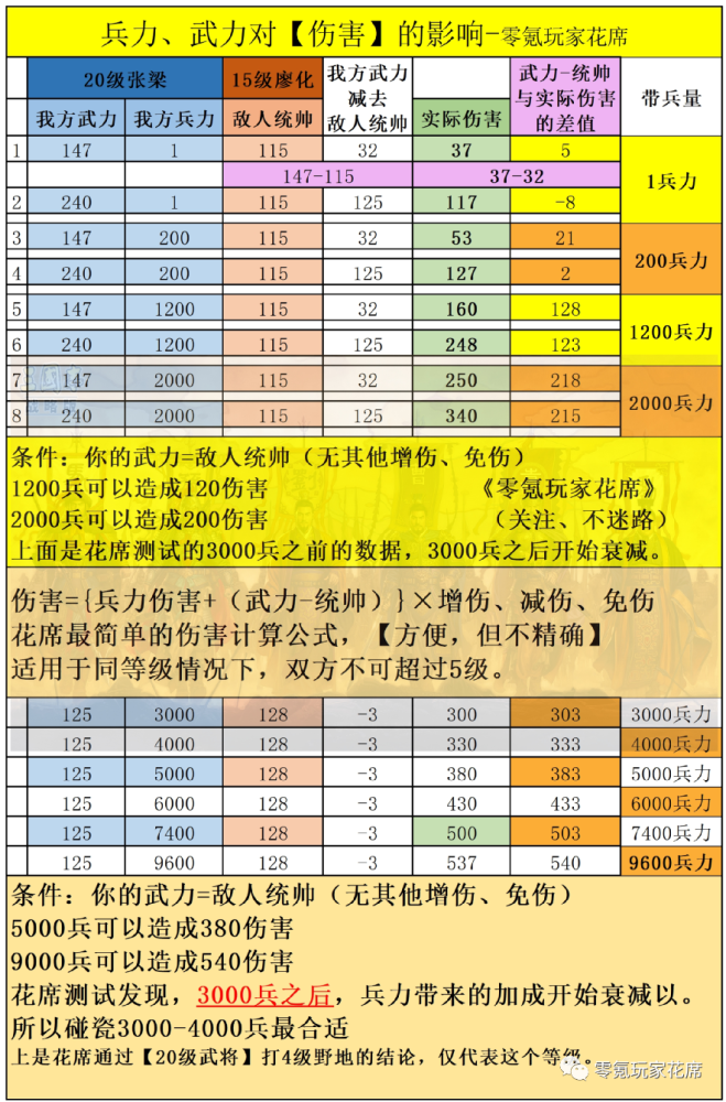 夢想成真 第10頁