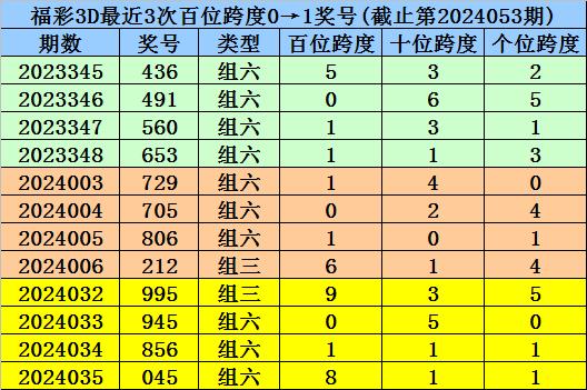 2468澳彩免費資料,預測解析說明_黃金版24.960