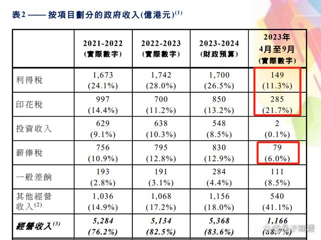 2024年澳門大全免費(fèi)金算盤,現(xiàn)狀評(píng)估解析說明_Notebook15.814