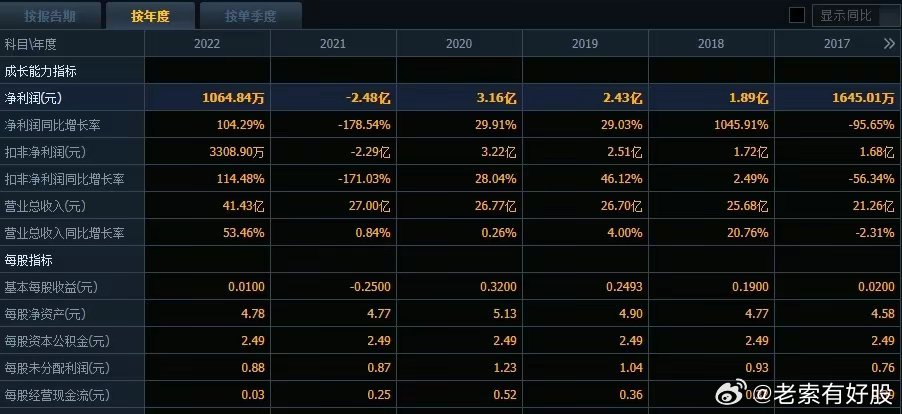 新澳2024年開(kāi)獎(jiǎng)記錄,安全設(shè)計(jì)解析_Tizen56.873