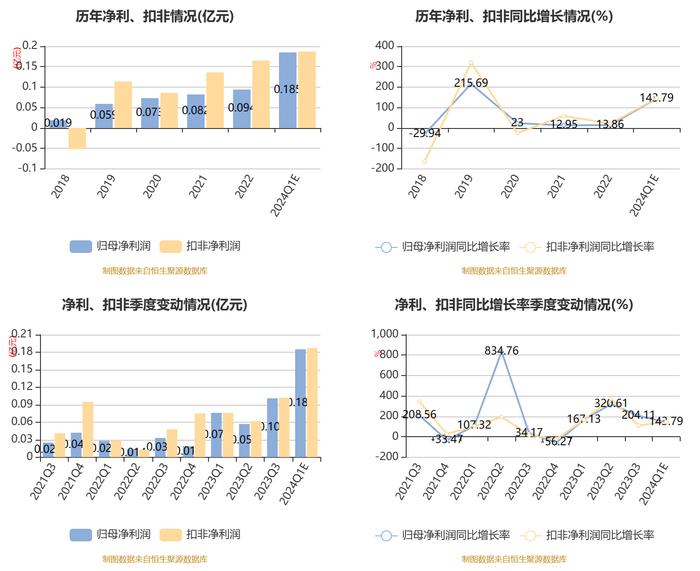 2024澳門六開彩開獎號碼,數(shù)據(jù)驅(qū)動執(zhí)行方案_Q61.183