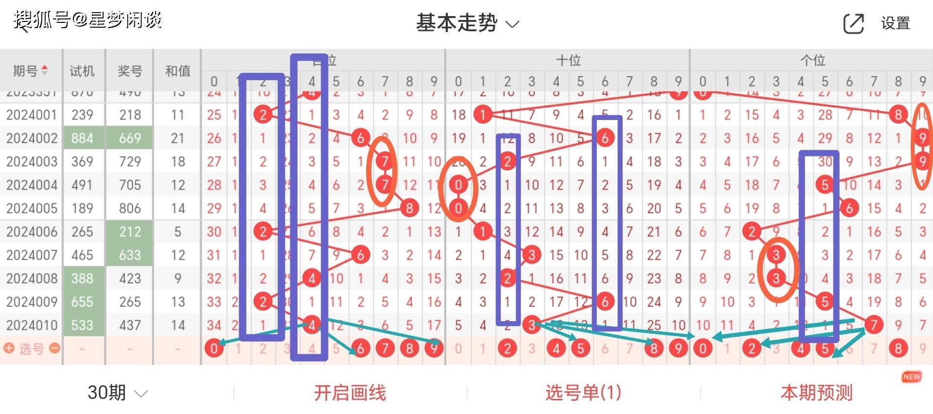 100%精準(zhǔn)一肖一碼,穩(wěn)健性策略評(píng)估_FHD版20.90