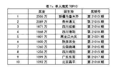 新澳門天天開好彩大全開獎記錄,數(shù)據(jù)導向計劃設計_頂級款77.98.71