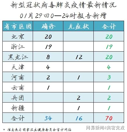 關(guān)于新型最新情況肺炎的探討，最新情況肺炎深度探討，揭示真相與應(yīng)對策略