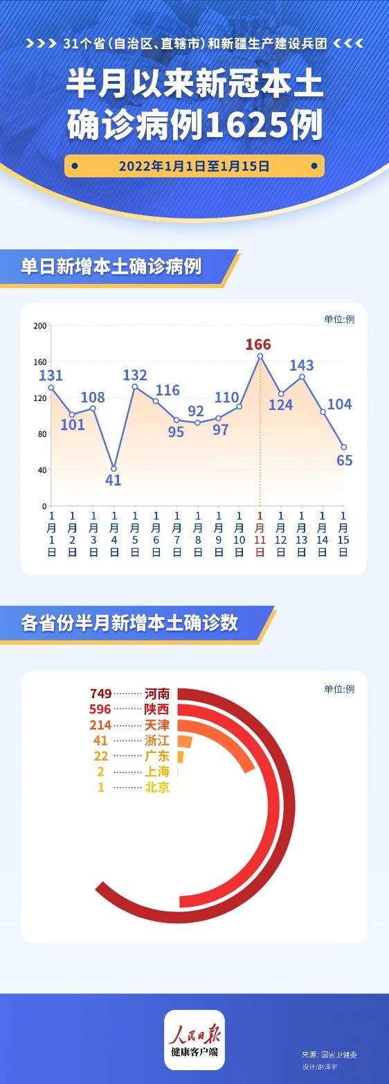 疫情最新數(shù)據(jù)消息概述及分析，疫情最新數(shù)據(jù)消息概述與深度分析