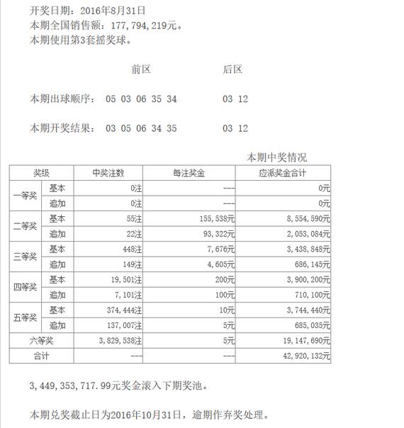 大樂透開獎最新結(jié)果，揭秘幸運數(shù)字背后的故事，大樂透最新開獎結(jié)果揭秘，幸運數(shù)字背后的故事浮出水面